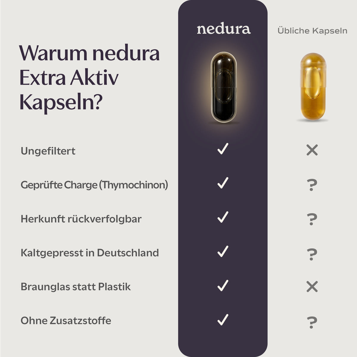 Nedura Extra Aktiv Kapseln im Vergleich