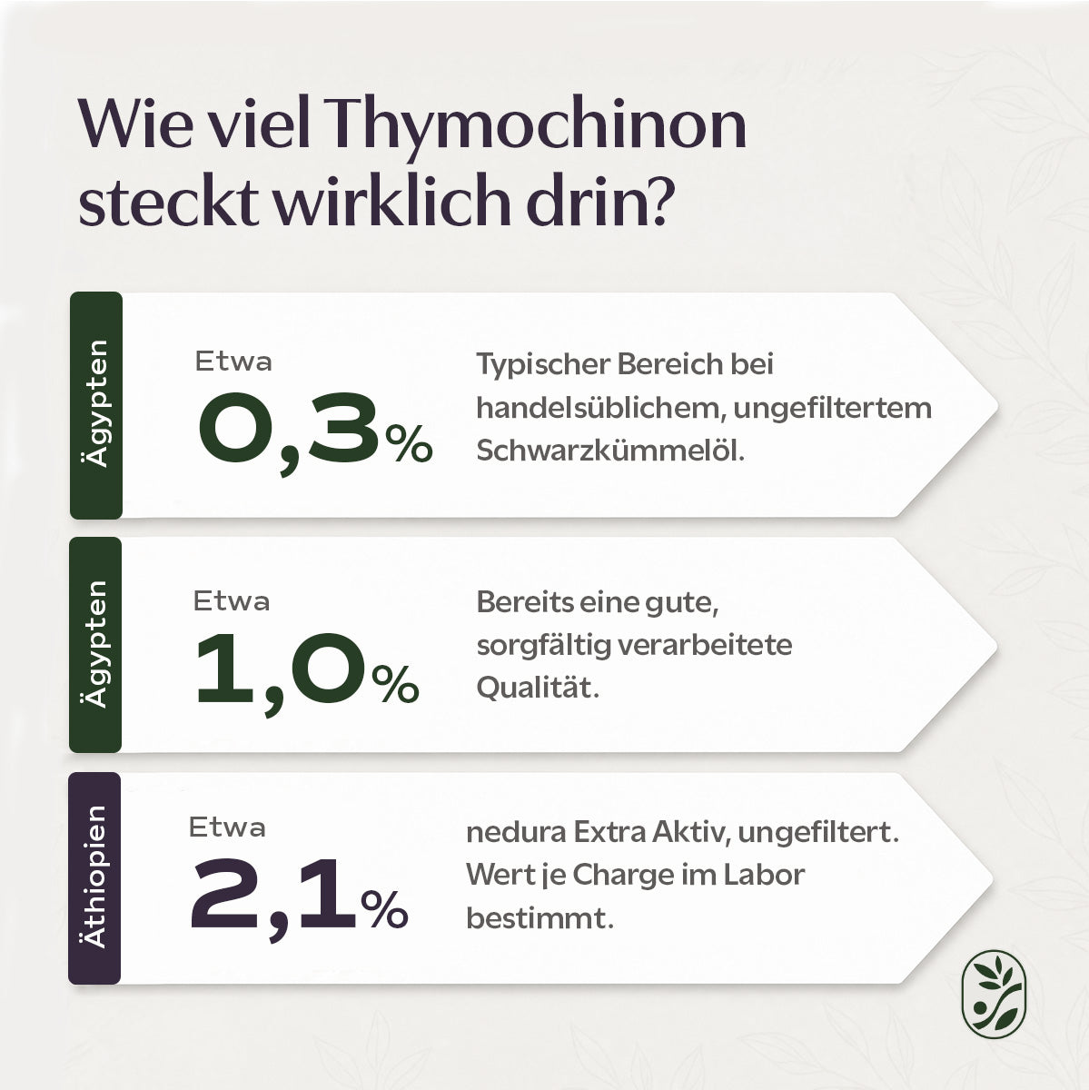 Wie viel Thymochinon steckt drin